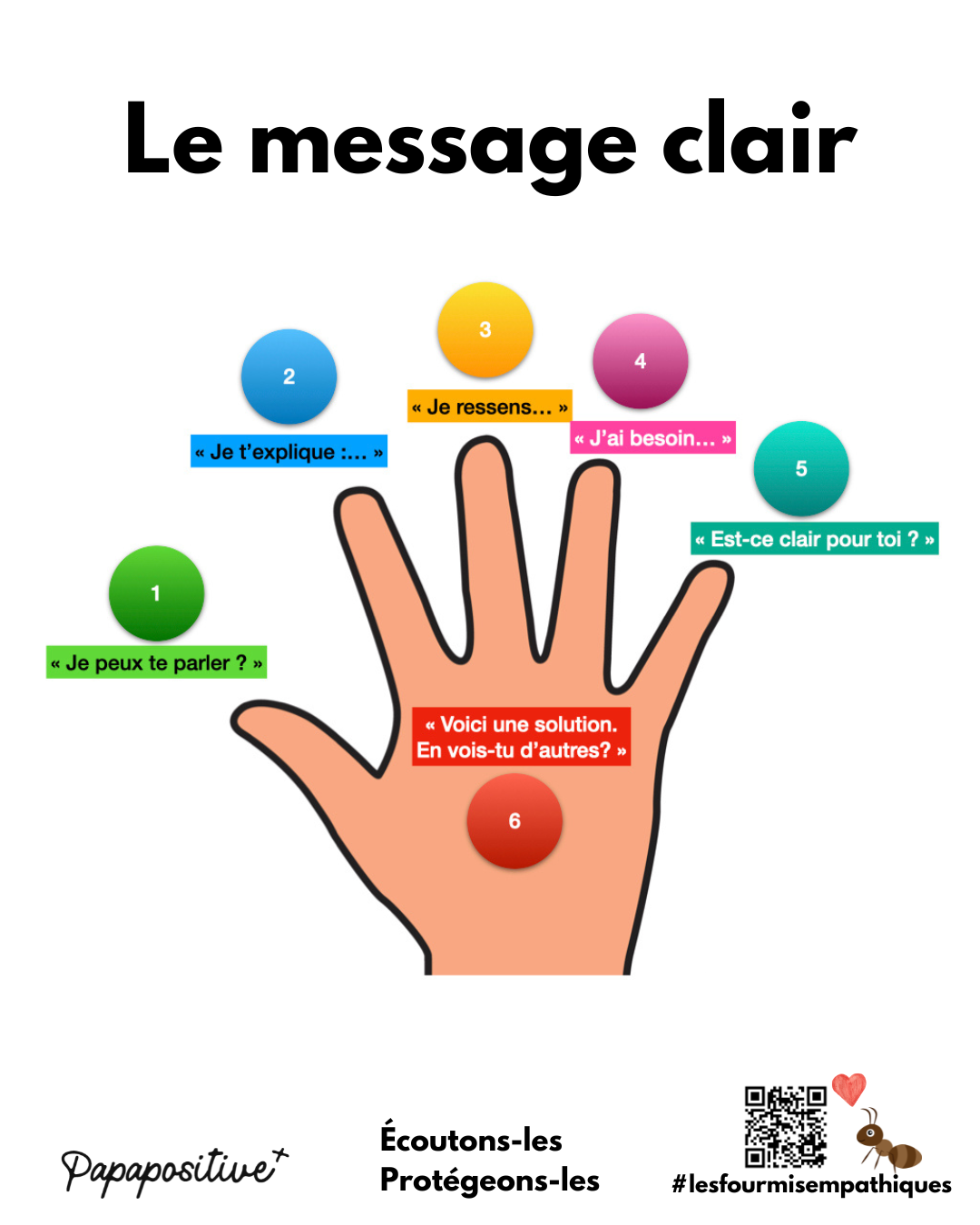 Le message clair : 6 étapes pour mieux collaborer en classe ou à la maison
